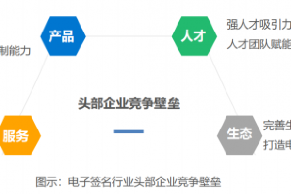 在当前市场环境下，注册哪种类型的公司最具潜力和优势？