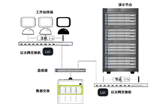 如何优化循环渲染过程中的渲染服务器租赁效率？