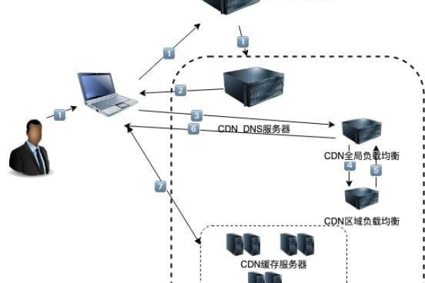 如何高效地使用CDN切换器来优化网站性能？