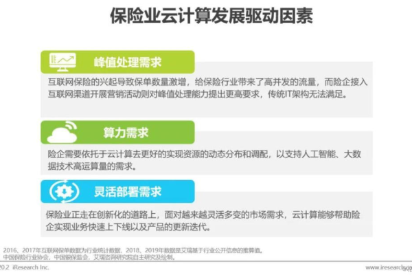 如何根据业务需求选择合适的云计算服务？