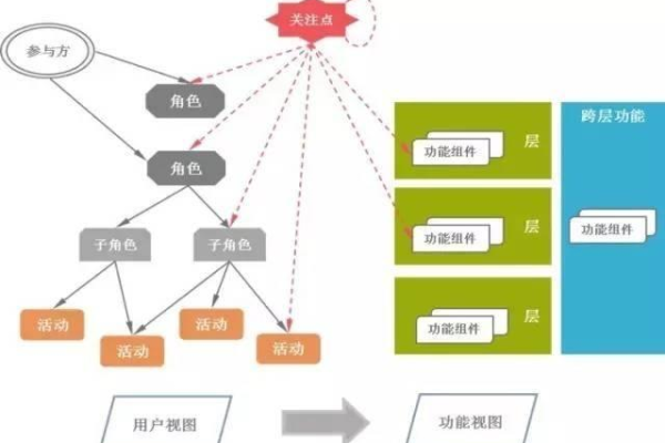 如何构建一个高效的信息技术云计算参考架构？