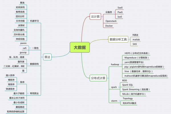 掌握大数据技能需要多长时间，以及提现过程通常需要多久？