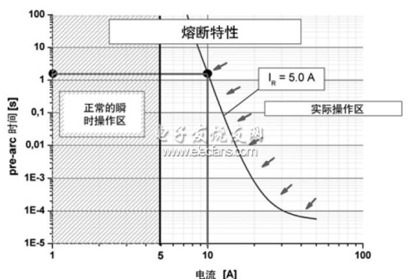 如何通过熔断保护功能加强信息安全等级保护实施方案以确保源站安全？