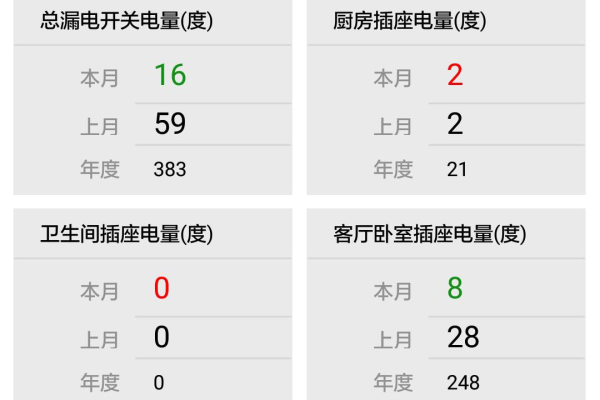 如何通过开启熔断保护功能来实施信息安全等级保护五级以确保源站安全？