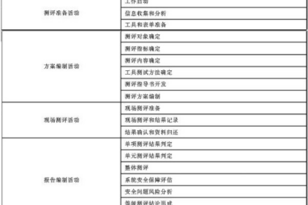 如何确保信息系统等保工作的有效实施？