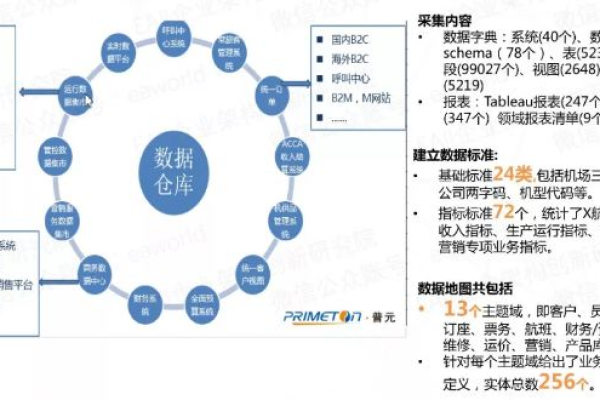 CDN技术在现代网络架构中扮演着怎样的关键角色？