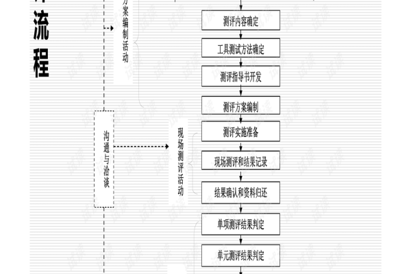 如何确保信息系统等级保护工作的有效实施？  第1张