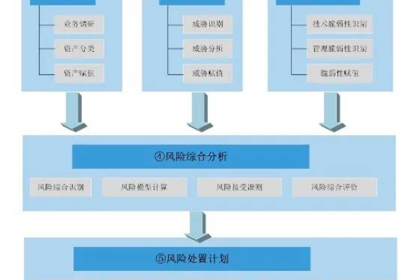 如何有效利用信息安全等级保护测评工具解决等保问题？