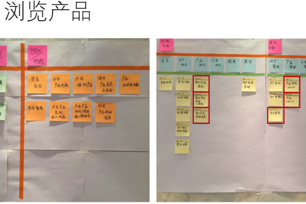 敏捷开发中，如何通过用户故事有效驱动产品backlog的构建？