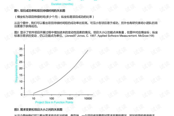 敏捷开发和极限编程如何通过用户故事驱动项目前进？