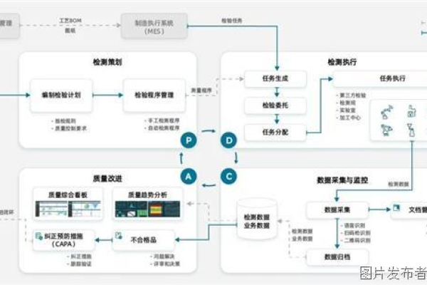 如何有效管理部署文件购买流程以提升系统部署效率？