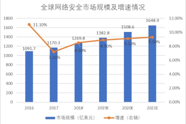 如何通过启用信息安全等级保护的熔断功能来增强源站的安全防护？