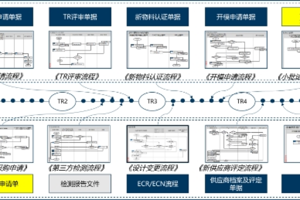 如何有效利用项目管理云工具来提升项目执行效率？