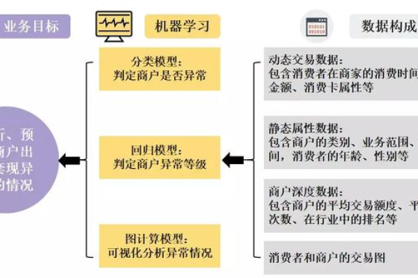 如何利用目标追踪机器学习技术精准锁定学习目标?