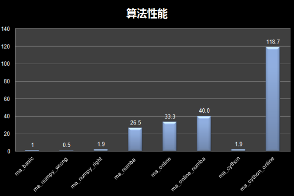 如何量化CDN加速对网站性能提升的具体影响？