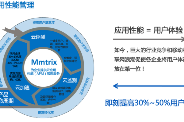 如何利用远程CDN提升网站性能与用户体验？