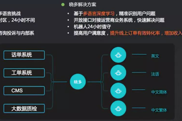 CDN国外服务，全球内容分发的秘密武器是什么？