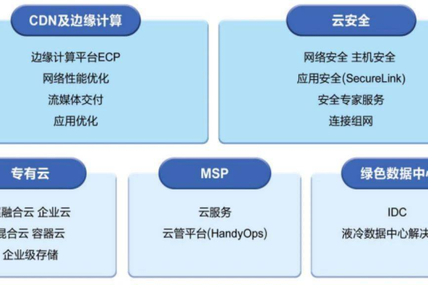 cdn计算在网络技术中扮演什么角色？