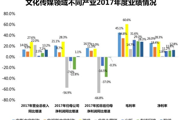 CDN承载能力，如何确保高效内容分发？