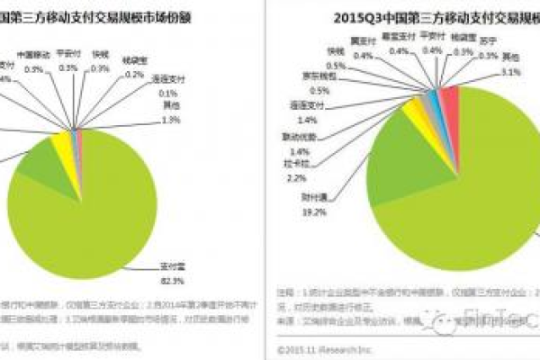 CDN技术如何成为提升网站性能的潜力股？