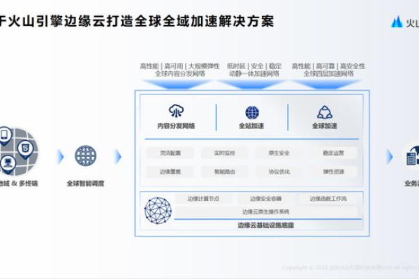 CDN技术如何助力网站加速和内容分发？