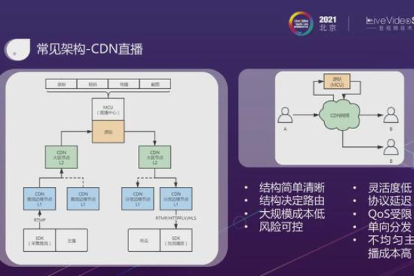 CDN太大，这是否意味着我们正在面临数据分发的极限问题？