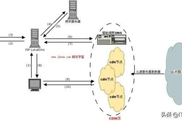 P站CDN，它究竟是什么，又为何如此重要？