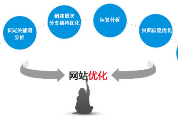 如何有效进行网站建设和SEO推广以提升网站流量？  第1张