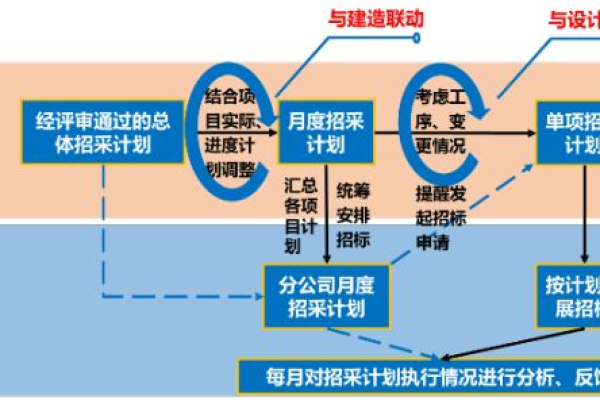 如何有效管理信息系统集成项目以确保成功实施？