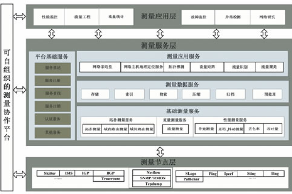 西安网站建设如何整合IPv6技术以提升网络架构？  第1张