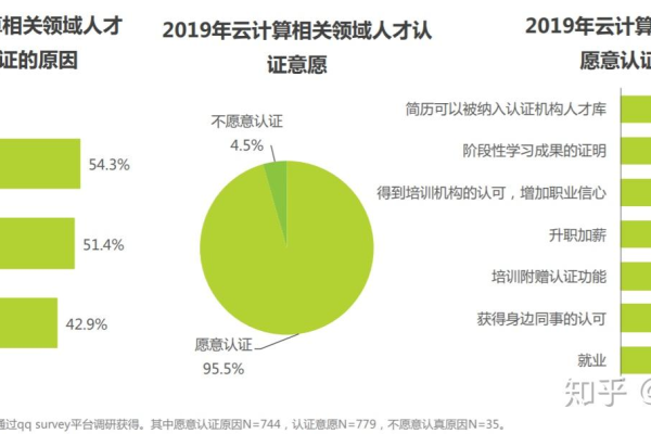 如何有效利用云计算提升项目管理效率？