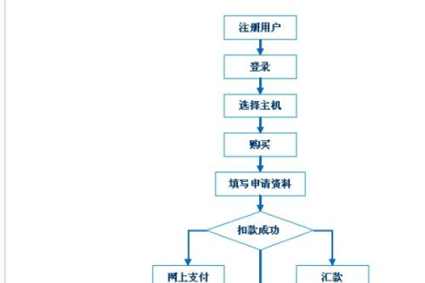 如何选择合适的虚拟主机，比较函数的关键因素是什么？