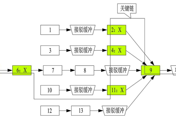 项目管理中的关键角色是什么？  第1张