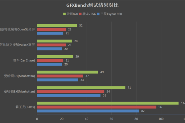 如何挑选适合您需求的GPU计算主机？