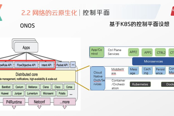 如何构建一个高效的消息服务器框架与传感系统整合?