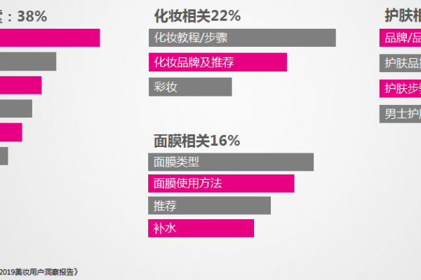 如何通过许可式电子邮件营销提升你的营销任务效果？