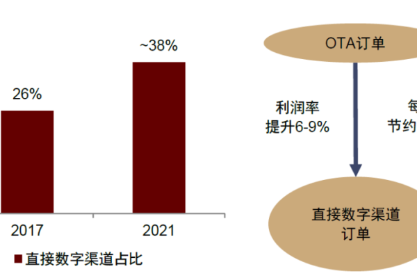 如何通过香港分销主机计划提升业务拓展效率？  第1张