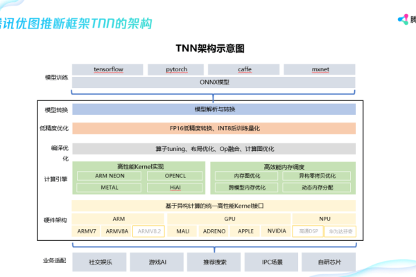 如何在多表连接场景下优化DISTINCT操作以提升下沙网站的SEO效果？  第1张