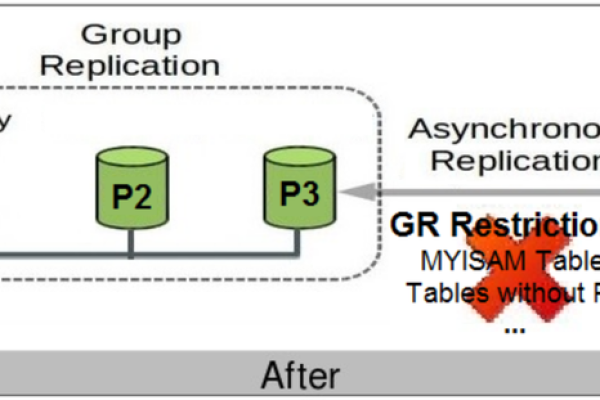 如何有效配置MySQL安全模式以保障集群数据的安全性？