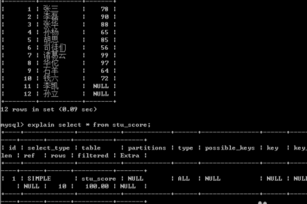 如何利用MySQL数据库审计功能提升数据安全？  第1张