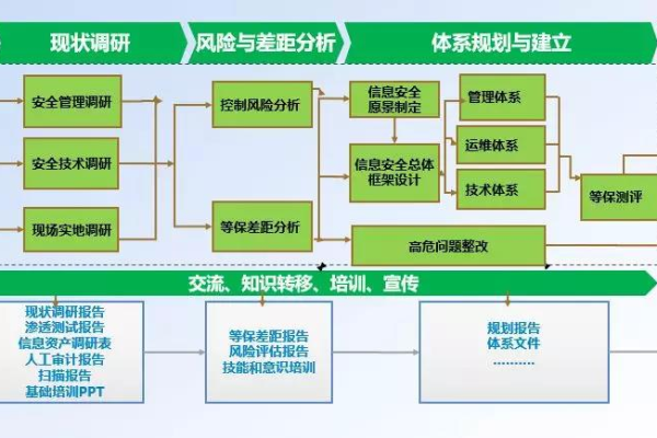 如何通过信息安全等级保护实施方案来激活熔断保护功能以确保源站的安全？