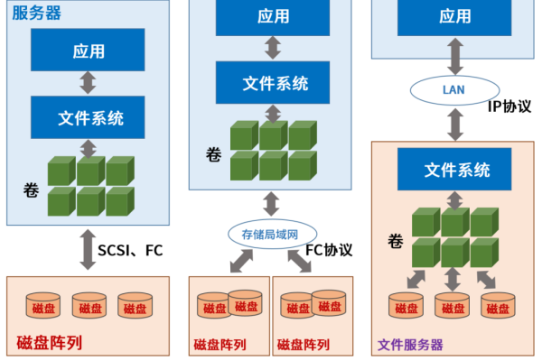 探索云存储，对象存储系统有哪些关键特点？