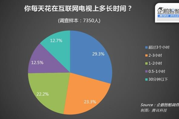 消费互联网如何影响现代消费者的购买决策？