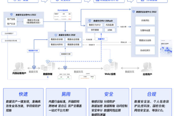 新企业实名认证流程，如何确保合规与效率？