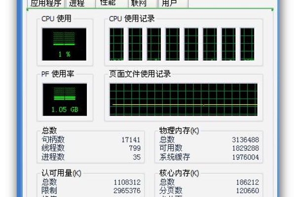 服务器性能提升之谜，4核与8核处理器究竟有何不同？