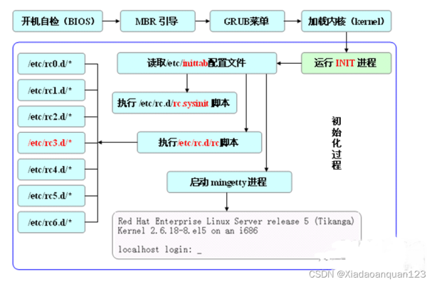 如何有效进行Linux系统引导问题的故障排除与交流？  第1张