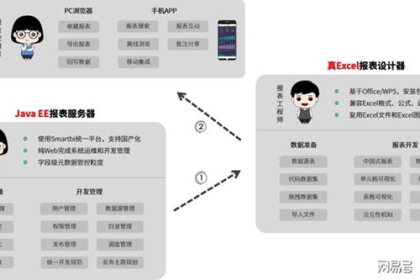 服务器开发管理员的角色和职责是什么？