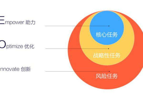 如何优化您的数据备份策略以提高安全性和效率？