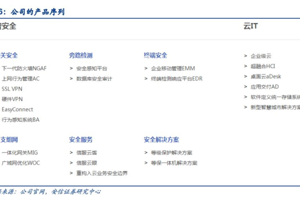 如何优化服务器架构以控制成本并提升性能？