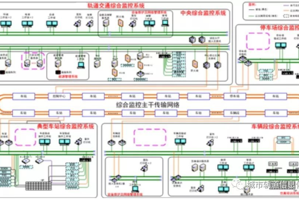 服务器架构复杂云平台即将落成，它将如何改变我们的云计算体验？